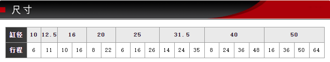 FCS-20-22-S0/S1-P藤倉標準氣缸(圖5)