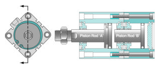 緊湊型氣缸的作用性大不大？(圖4)