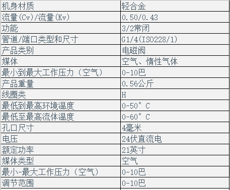 ASCO電氣比例閥608110111(圖3) ASCO電氣比例閥608110111(圖3)