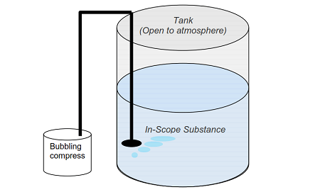 氣泡液位傳感器是什么，氣泡液位傳感器的原理系統(圖2)