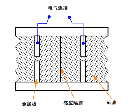 電容式壓力傳感器電氣連接 電容式壓力傳感器電氣連接