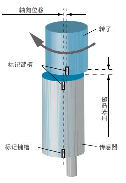 磁式角度傳感器功能原理與特征實例說明(圖6)