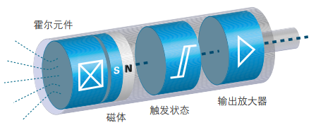 霍爾效應(yīng)傳感器的工作原理及安裝輸出模數(shù)(圖1) 霍爾效應(yīng)傳感器的工作原理及安裝輸出模數(shù)(圖1)