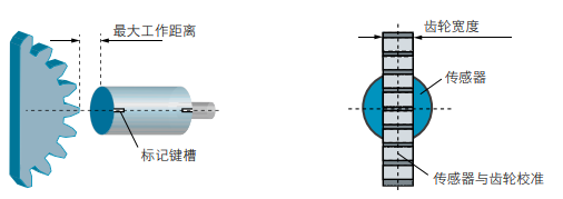 霍爾效應(yīng)傳感器的工作原理及安裝輸出模數(shù)(圖3) 霍爾效應(yīng)傳感器的工作原理及安裝輸出模數(shù)(圖3)