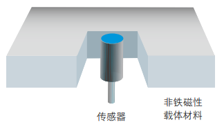 磁性接近開關工作原理、特點及安裝方式(圖4)