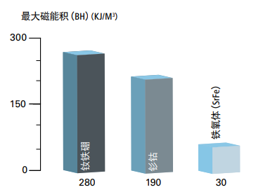 磁性接近開關工作原理、特點及安裝方式(圖5)
