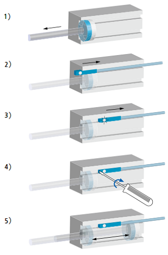 磁性氣缸傳感器工作原理和氣缸安裝調節流程(圖3)