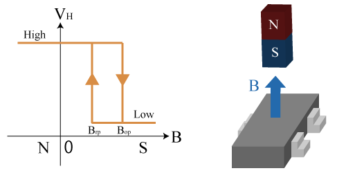 霍爾傳感器元件、電路和線性IC原理結構(圖4) 霍爾傳感器元件、電路和線性IC原理結構(圖4)