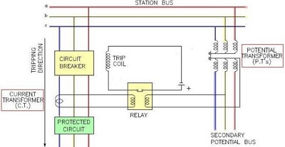 保護(hù)繼電器的工作原理和繼電器原理是什么？(圖2)