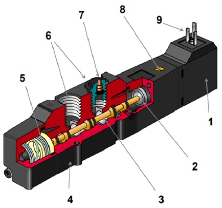 什么情況下需要使用電磁閥,電磁閥的結構應用怎么樣?
