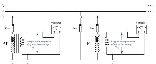 電壓互感器(PT)的定義和工作原理(圖3) 電壓互感器(PT)的定義和工作原理(圖3)