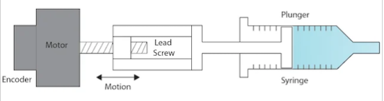 一種高精度流體分布控制技術(圖2) 一種高精度流體分布控制技術(圖2)