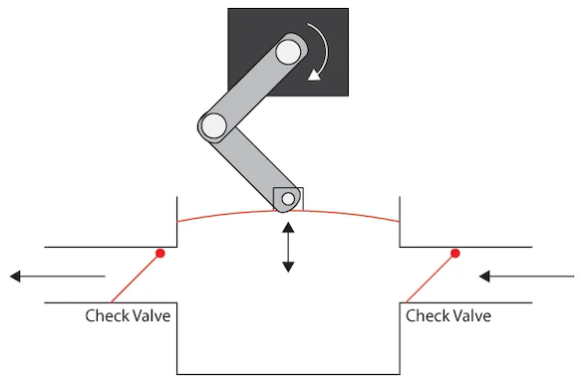 一種高精度流體分布控制技術(圖3) 一種高精度流體分布控制技術(圖3)