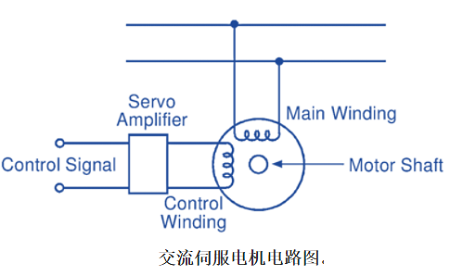 交流伺服電機工作原理電路圖及轉矩速度特性