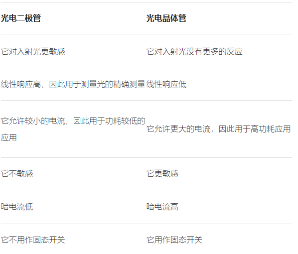 光電晶體管是不是比光電二極管更好一點,兩者區別怎么樣?