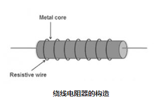 電子繞線電阻器主要結構控制原理方式(圖2)