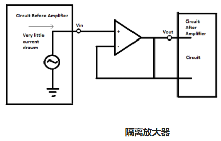 變壓器隔離放大器電路的設計方法舉例三種