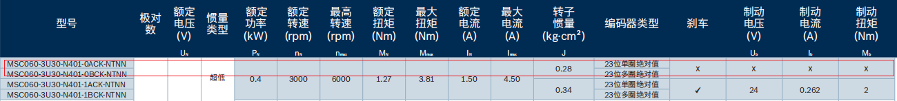 力士樂(lè)MSC伺服電機(jī)(R988119937)型號(hào)產(chǎn)品(圖3) 力士樂(lè)MSC伺服電機(jī)(R988119937)型號(hào)產(chǎn)品(圖3)