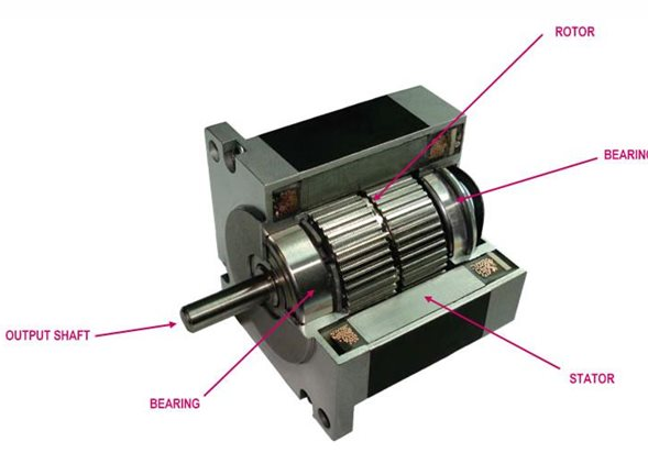 步進電機的工作原理與結構很重要