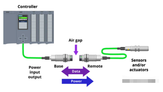 什么是電感耦合器的不同類型和安裝方式？