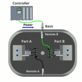 電感耦合器在自動化的多種工作應用實例(圖2) 電感耦合器在自動化的多種工作應用實例(圖2)