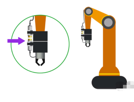 電感耦合器在自動化的多種工作應用實例(圖3) 電感耦合器在自動化的多種工作應用實例(圖3)
