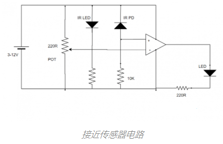 物聯(lián)網(wǎng)接近傳感器是什么，主要應(yīng)用在什么領(lǐng)域？(圖1)