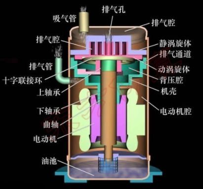 活塞式和螺桿式壓縮機的區別在于哪些業務方面?