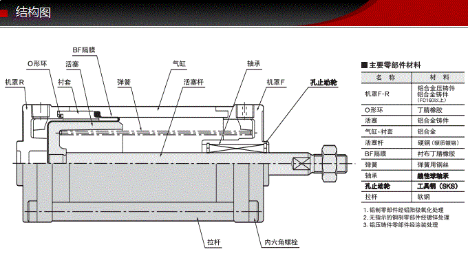 SCS-40-48-S0-B0藤倉標準氣缸(圖5) SCS-40-48-S0-B0藤倉標準氣缸(圖5)