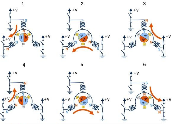 無刷直流電機的工作原理是怎么驅動電路的呢?(圖2) 無刷直流電機的工作原理是怎么驅動電路的呢?(圖2)