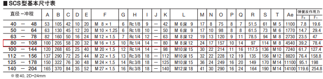 SCS-80-108-S0-B0藤倉標準氣缸(圖6)