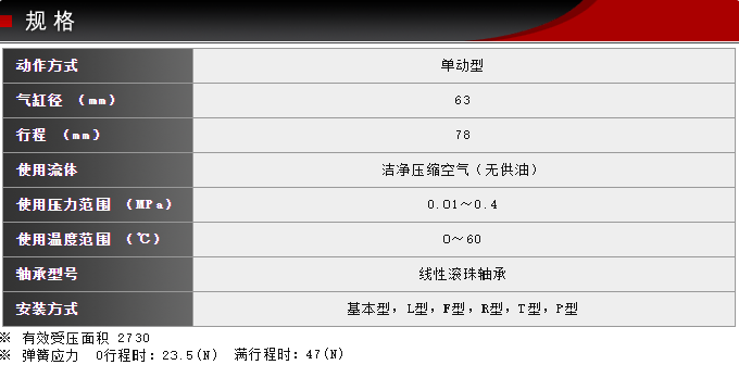 SCSA-63-78-S0-B0敏銳型藤倉(cāng)BF氣缸(圖5) SCSA-63-78-S0-B0敏銳型藤倉(cāng)BF氣缸(圖5)