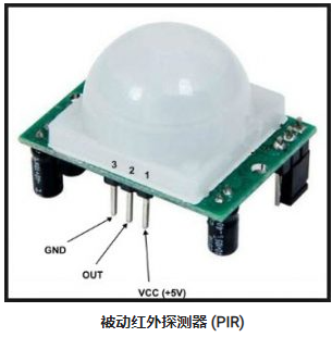 不同類型運動傳感器，使用不同的紅外探測器及工作原理(圖3)