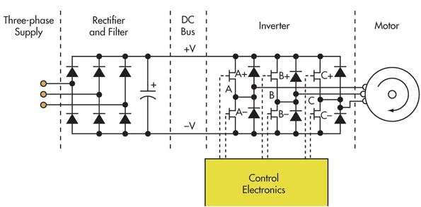 控制PWM電機驅動器的基本要素及電氣特性
