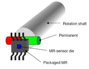 磁性接近傳感器工作原理由五種開關(guān)元件組成(圖3)