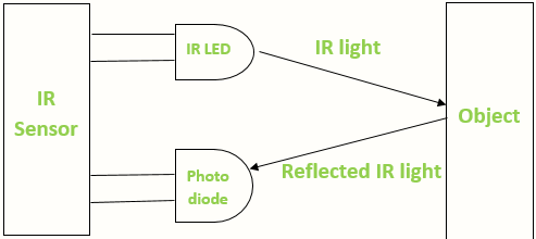 紅外傳感器的基本工作原理 紅外傳感器的基本工作原理