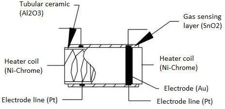 氣體傳感器結(jié)構(gòu) 氣體傳感器結(jié)構(gòu)