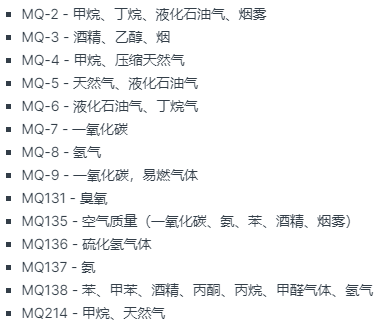 不同類型的氣體傳感器元素結(jié)構(gòu)和性能校準(zhǔn)(圖3) 不同類型的氣體傳感器元素結(jié)構(gòu)和性能校準(zhǔn)(圖3)