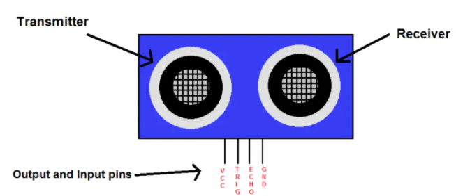 典型的超聲波傳感器原理構(gòu)造，傳感器檢測引腳連接及應(yīng)用介紹(圖2)