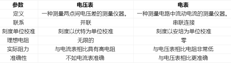 電流表在測(cè)量中常常遇到的問題匯總與解答