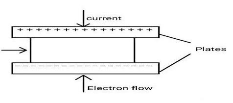 什么是紙電容器,紙電容器的工作原理?(圖2) 什么是紙電容器,紙電容器的工作原理?(圖2)