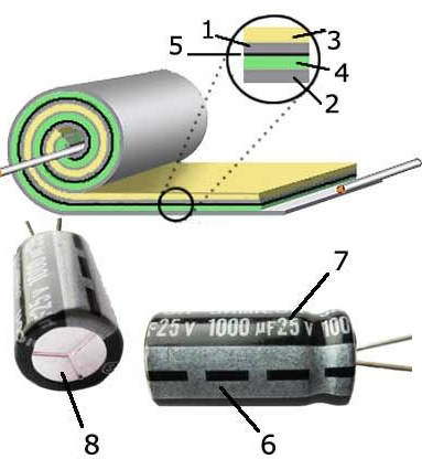 電解電容器的構(gòu)造和特性是什么？
