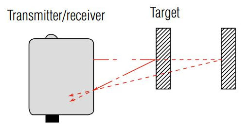 光電傳感器的工作原理如何工作,光電傳感器有多少種類型?(圖5) 光電傳感器的工作原理如何工作,光電傳感器有多少種類型?(圖5)