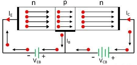 PNP晶體管的工作原理和結構構造圖解