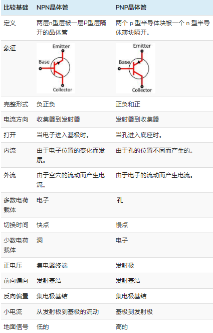 NPN與PNP晶體管的結構性能對比