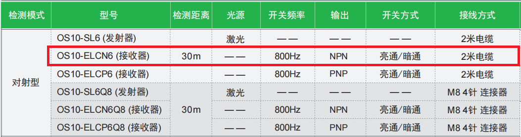 對射型光電傳感器:OS10-ELCN6(接收器)(圖2) 對射型光電傳感器:OS10-ELCN6(接收器)(圖2)