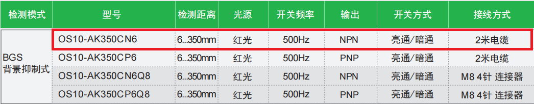 宜科方型光電傳感器:OS10-AK350CN6產品(圖2) 宜科方型光電傳感器:OS10-AK350CN6產品(圖2)