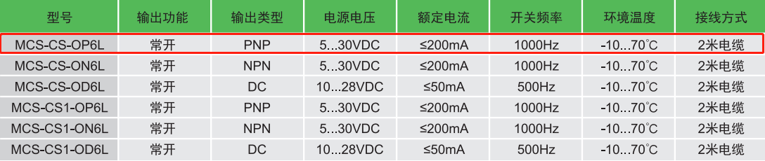 宜科磁感應傳感器：MCS-CS1-OP6L產品(圖2)