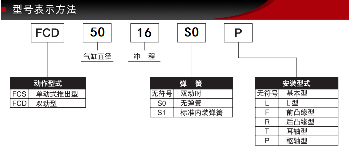 FCD-50-16-S0/S1-P藤倉標(biāo)準(zhǔn)氣缸(圖2)
