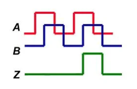 什么是增量式編碼器,增量式編碼器的工作原理與應用!(圖2) 什么是增量式編碼器,增量式編碼器的工作原理與應用!(圖2)